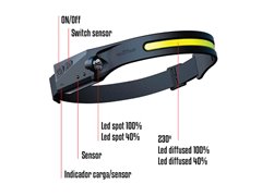 LANTERNE TÊTE LED DE SAUVETAGE AVEC DÉTECTEUR DE MOUVEMENT