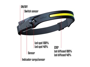 RESCUE LED HEAD LANTERN WITH MOTION SENSOR
